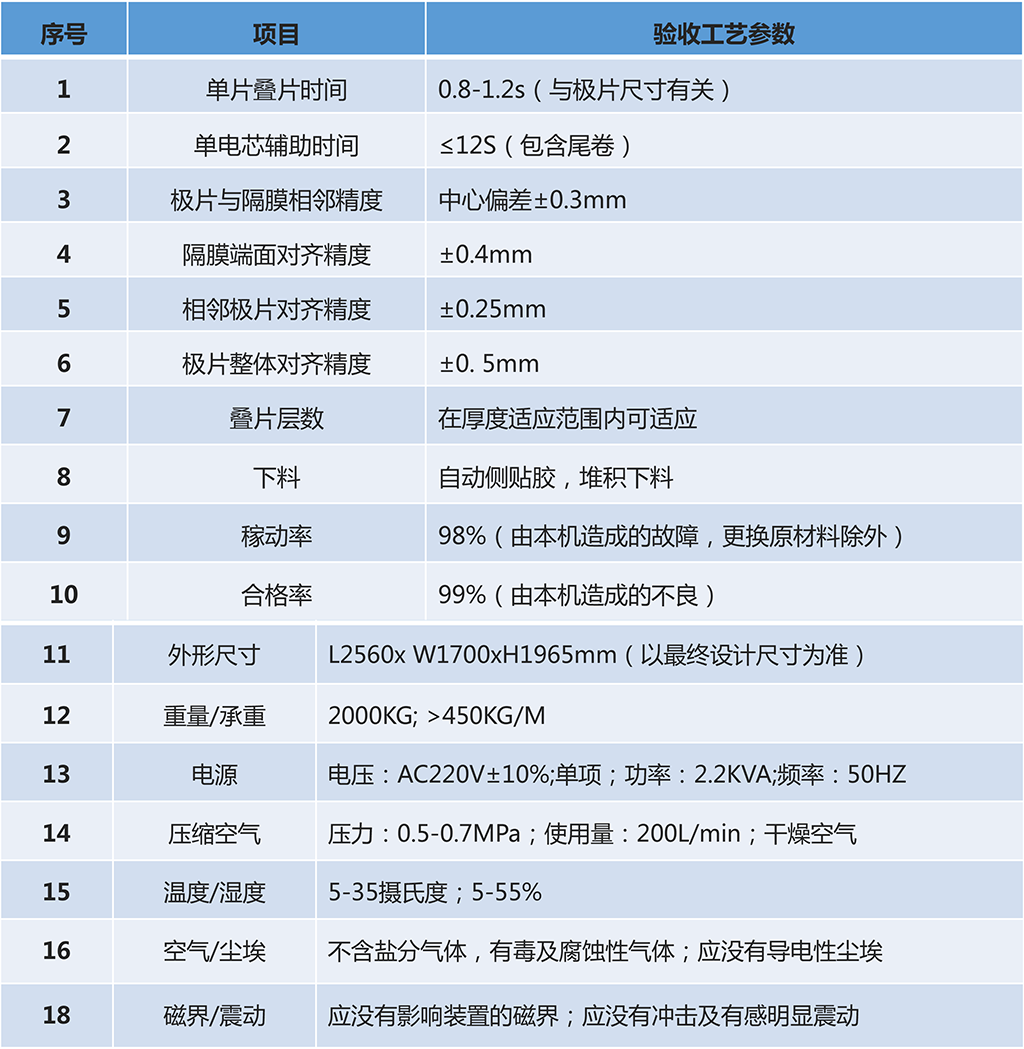 技术参数