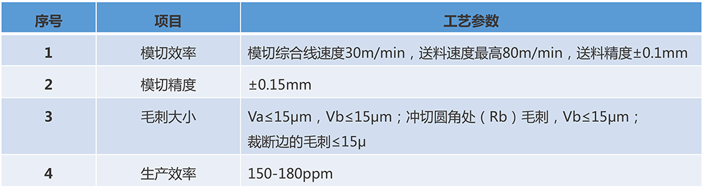 技术参数