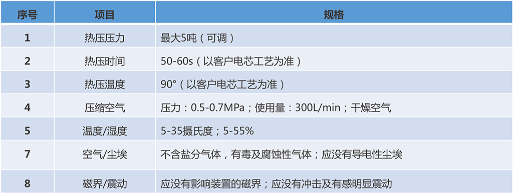 技术参数