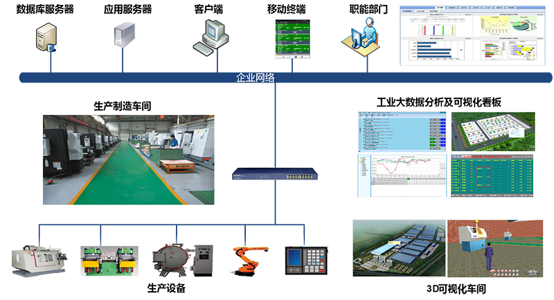 拓野智能设备物联网架构图