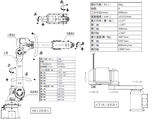 工业机器人规格 