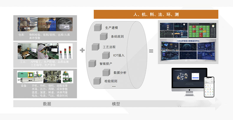 数字化工厂结构