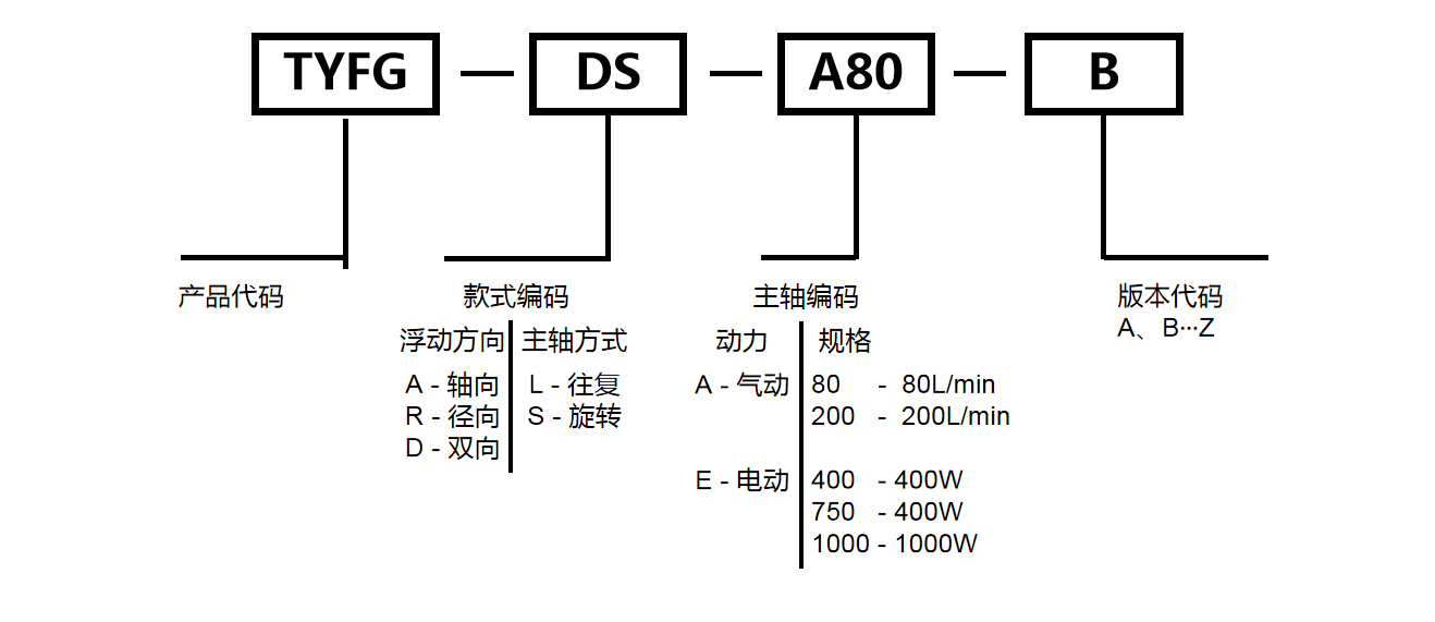 气动打磨头型号规格