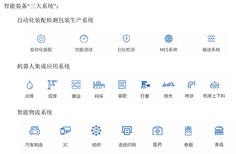 智能装备的系统