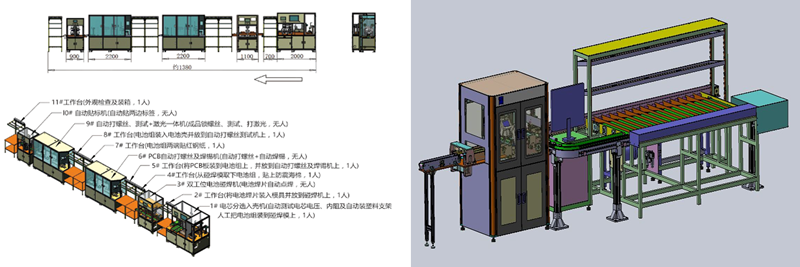 数字化产品设计