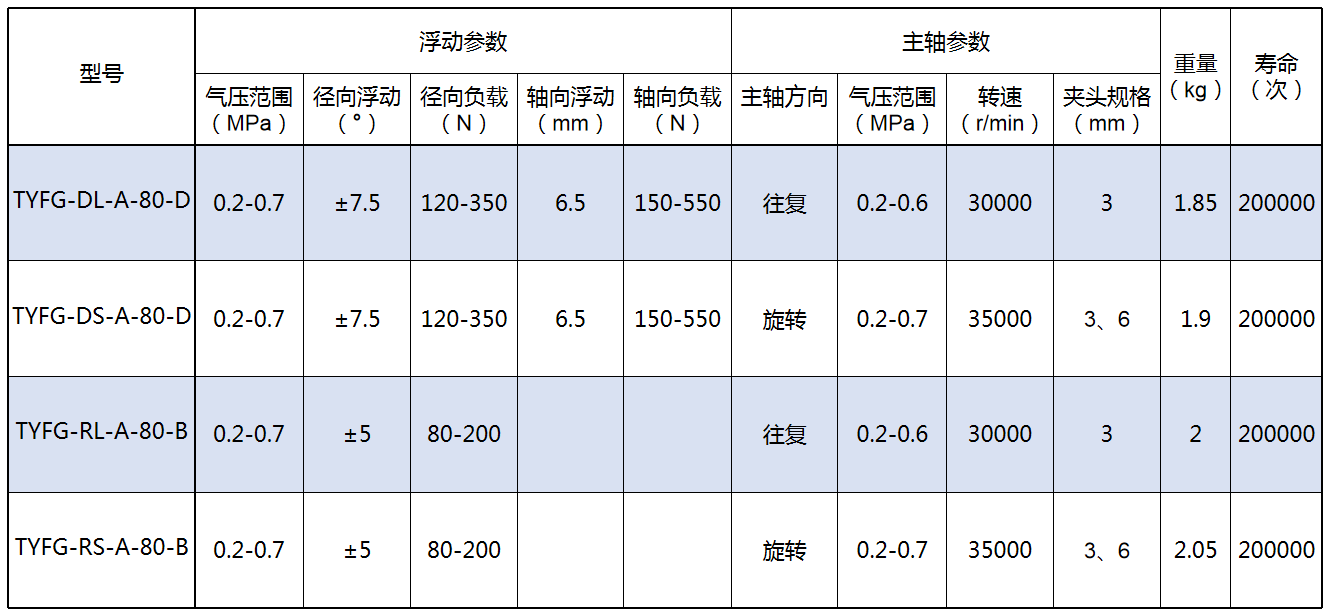 打磨头规格表