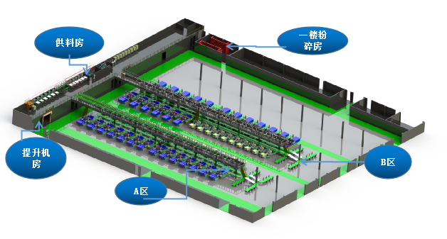 注塑智能车间