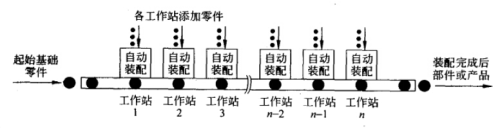 自动化装配线