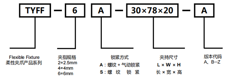 型号规格说明