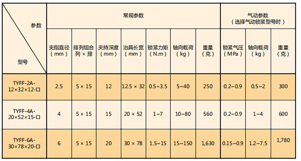 规格参数表